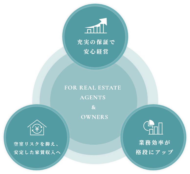 管理会社様・オーナー様の主なサービス図