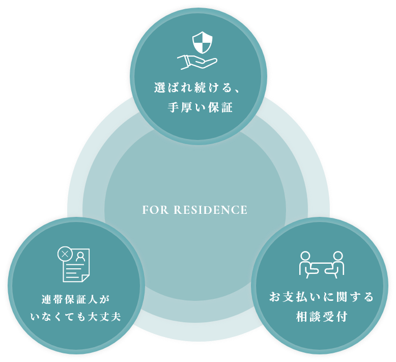 入居者様の主なサービス図